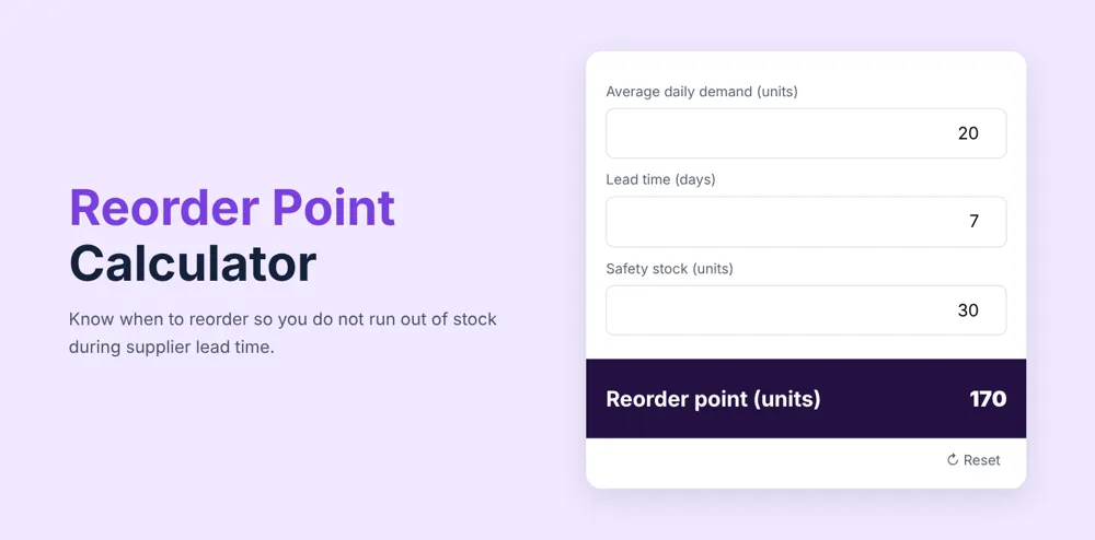 Reorder Point Calculator: 20 units a day, 7 days lead time and 30 units of safety stock give a reorder point of 170