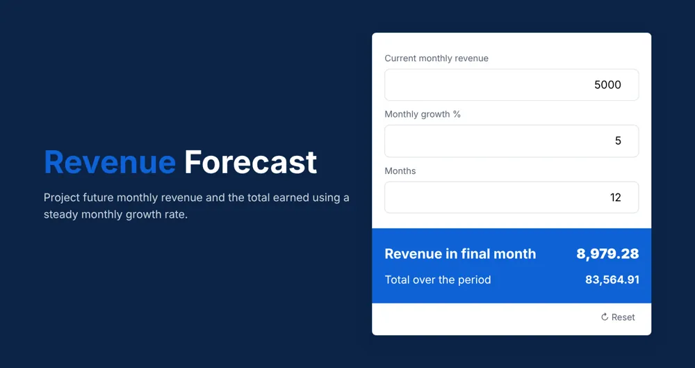 Revenue Forecast calculator projecting monthly revenue of 5,000 growing 5% a month for 12 months